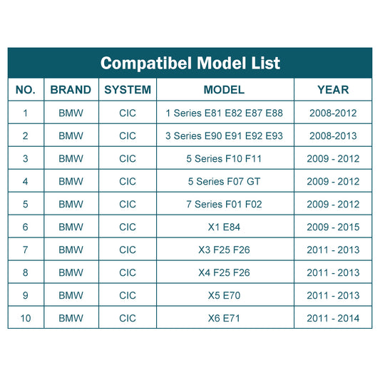 For BMW CIC System 1 2 3 4 5 7 Series X1 X3 X4 X5 X6（TAX FREE）